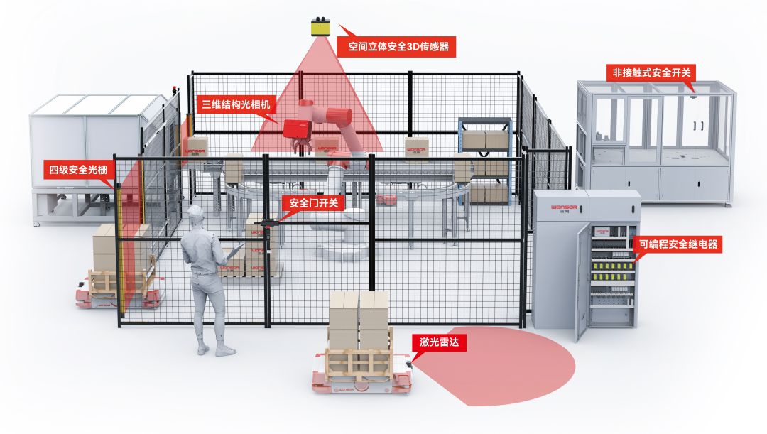 2.灣測(cè)工業(yè)安全產(chǎn)品體系.jpg