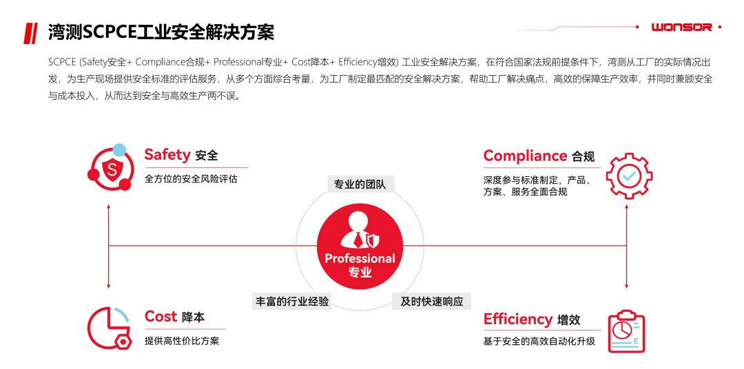 3.灣測(cè)SCPCE解決方案.jpg