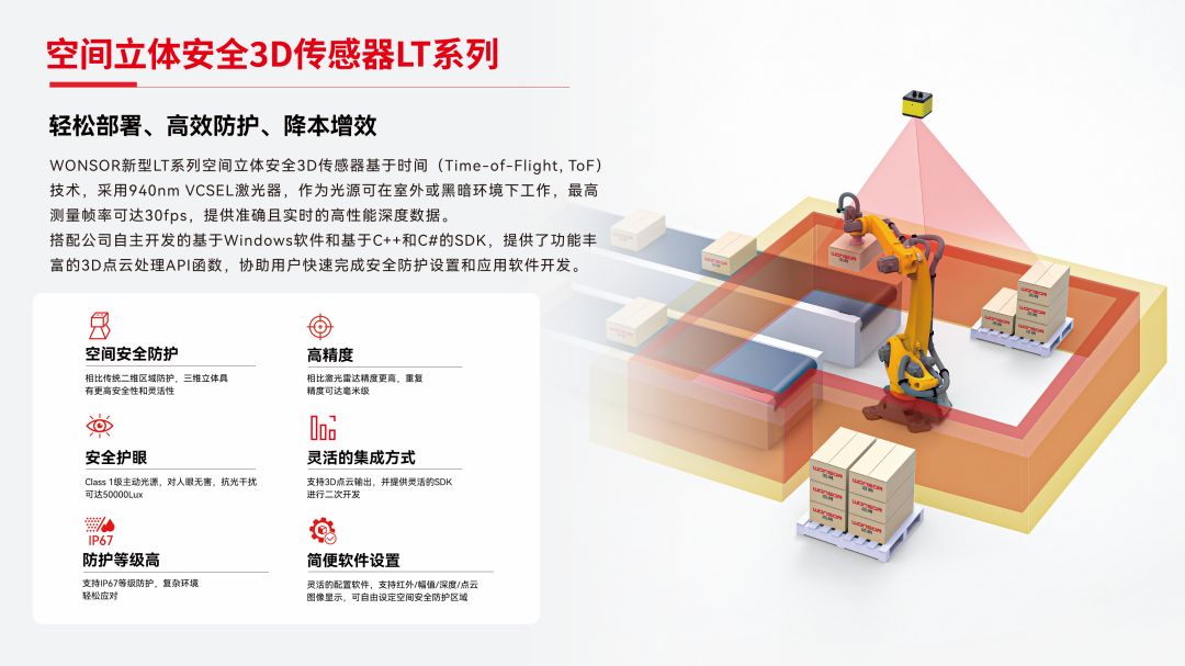 4.灣測(cè)空間立體安全3D傳感器.jpg